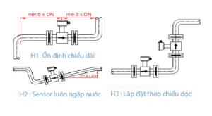 Cách lắp đặt đồng hồ điện tử đúng cách