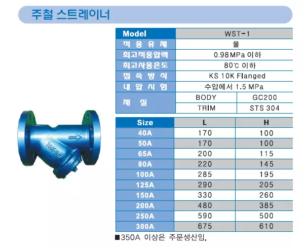 Catalogue Y Lọc Wonil - Korea DN125.