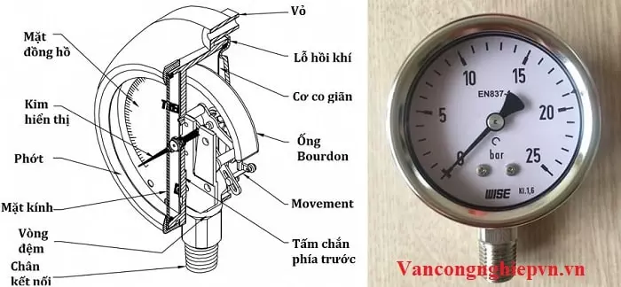 Cấu tạo đồng hồ đo áp suất Wise