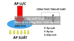 Công thức tính áp suất