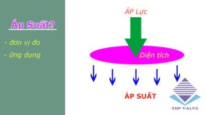 áp suất là gì vancongnghiepvn