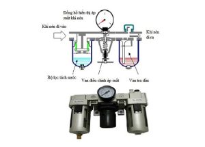 Bộ lọc khí nén là gì?